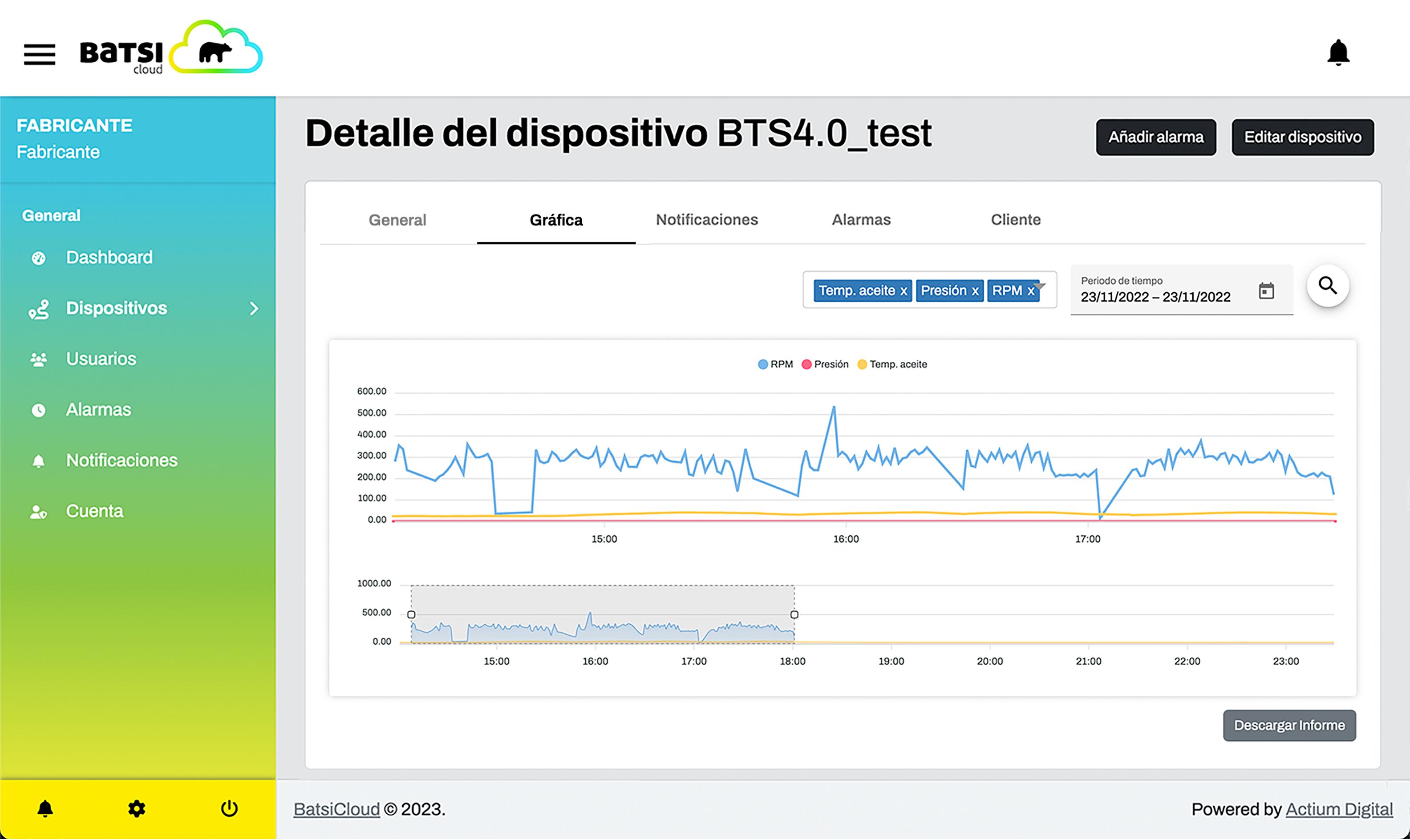 Gráficos e informes