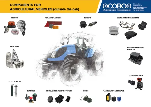 Composició categories HD