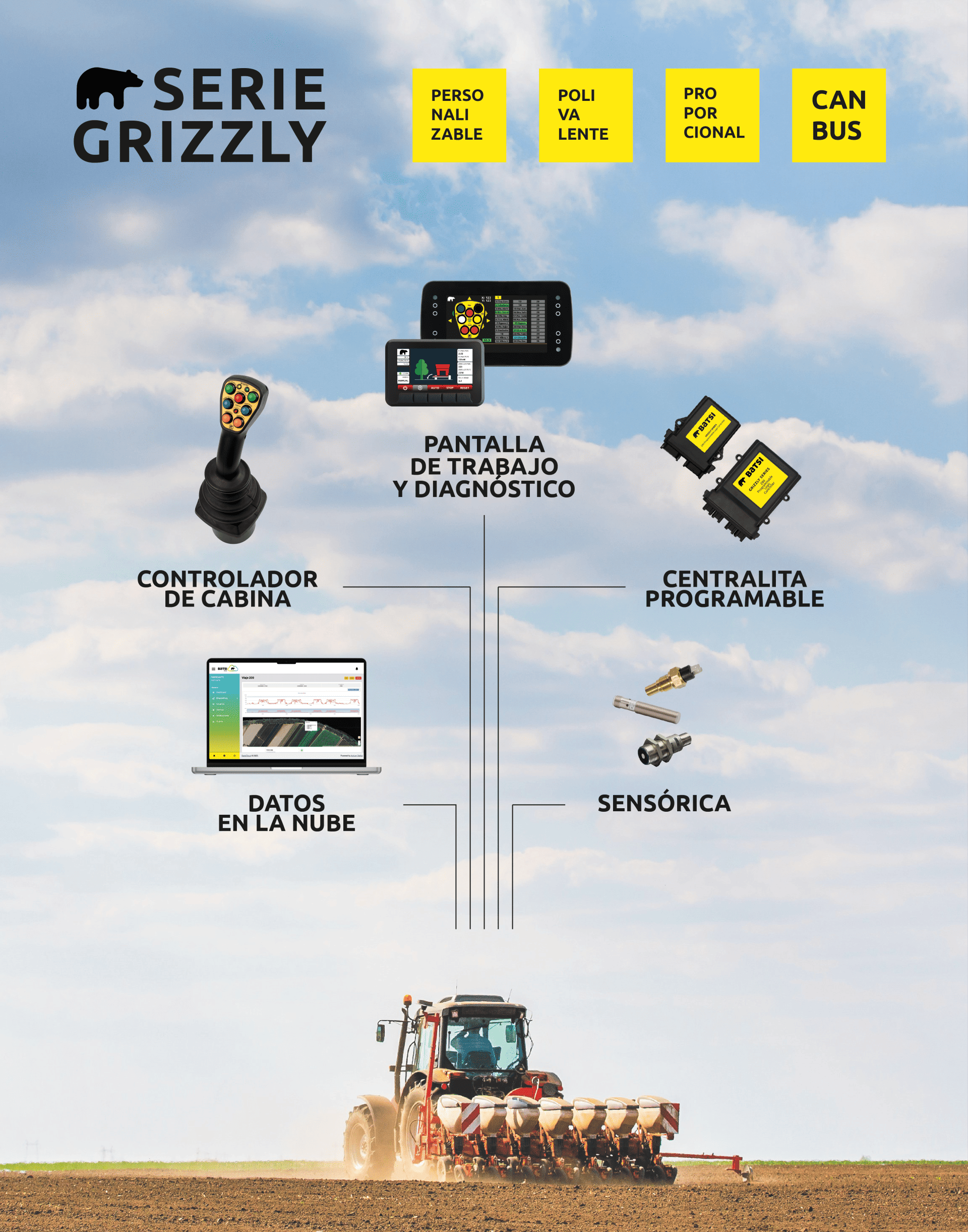 Serie Grizzly